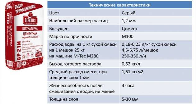 Калькулятор бетона — расчет бетонной смеси по компонентам