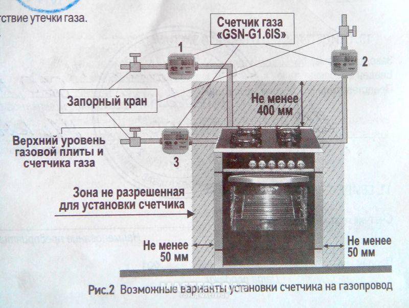 Правила установки и подключения газовой плиты
