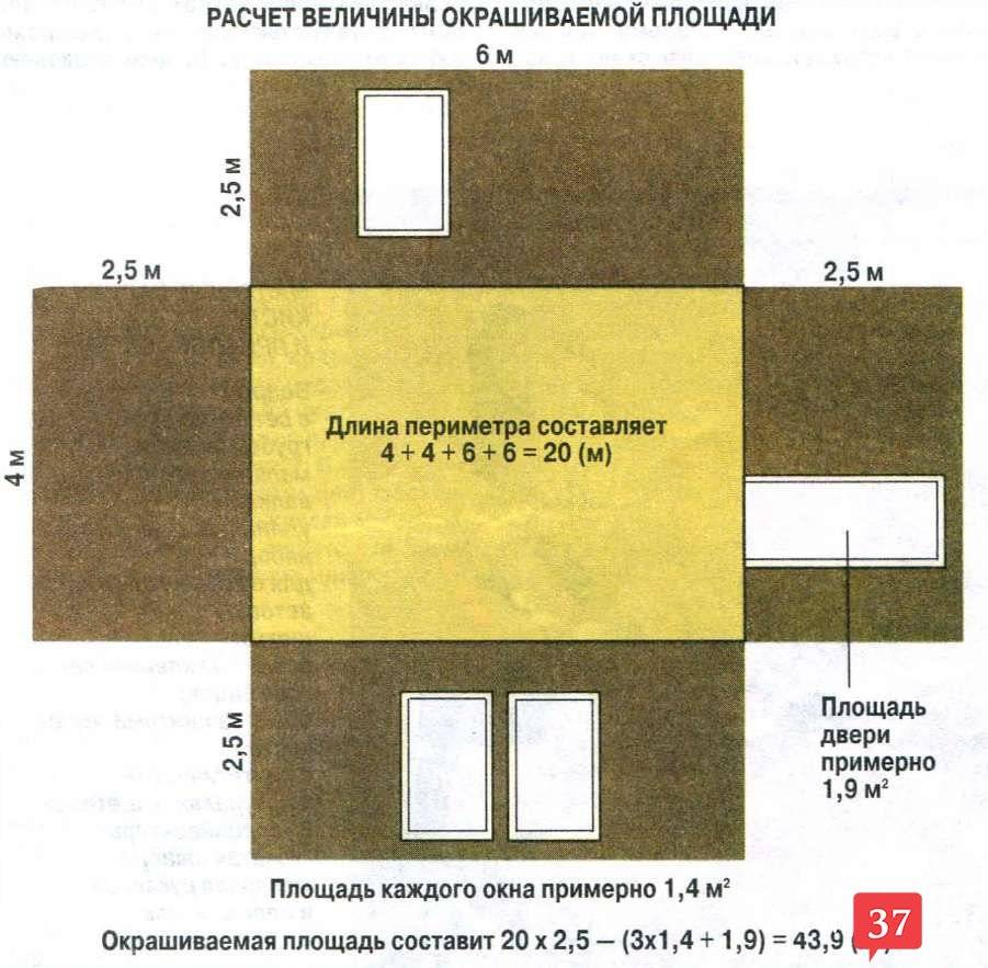 Как рассчитать краску для стен
