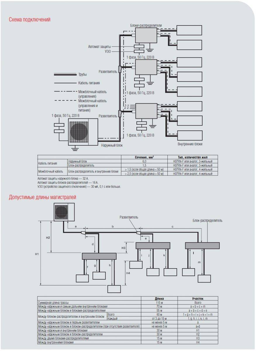 Монтаж и схема подключения мультисплит-системы кондиционирования
