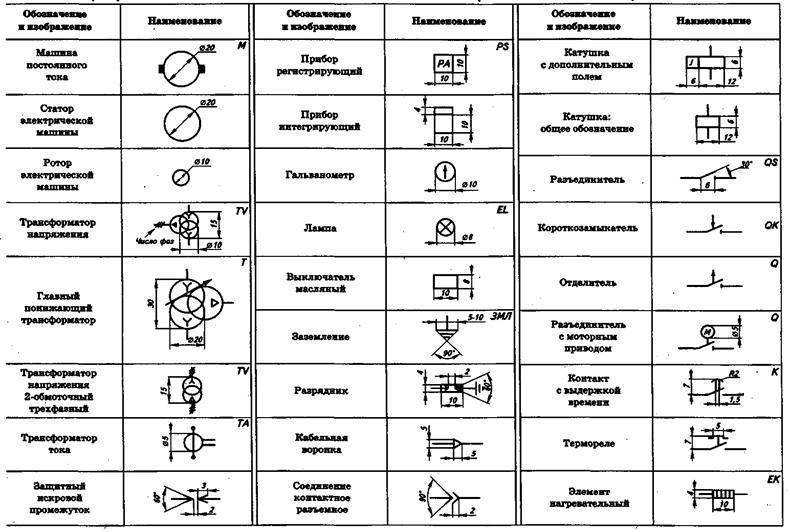 Графическое изображение электрооборудования на схемах - строительный журнал palitrabazar.ru