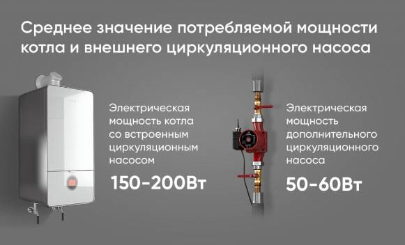 Какой лучше стабилизатор напряжения для котла отопления