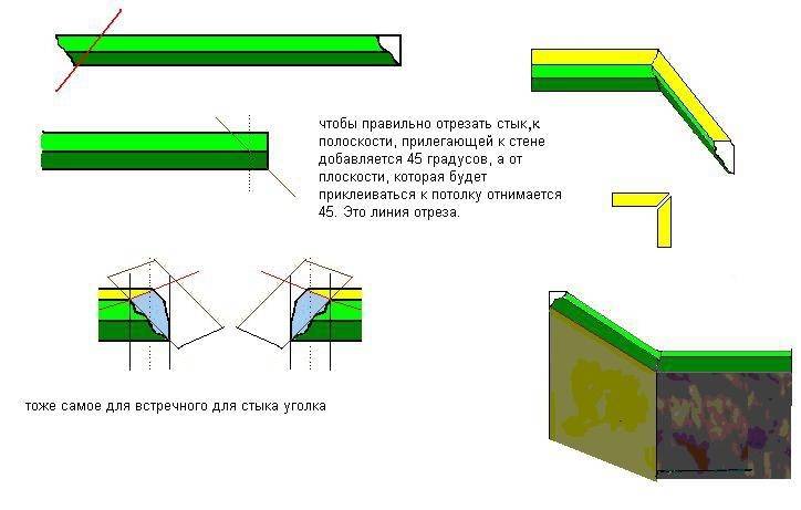 Как вырезать угол на потолочном плинтусе и приклеить его?