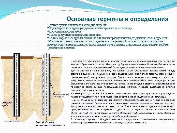 Как углубить скважину своими руками - всё просто на vodatyt.ru