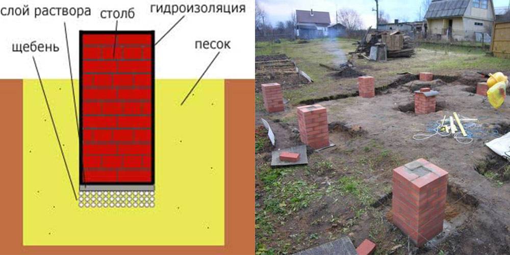 Фундамент из кирпича своими руками: ленточный и столбчатый
