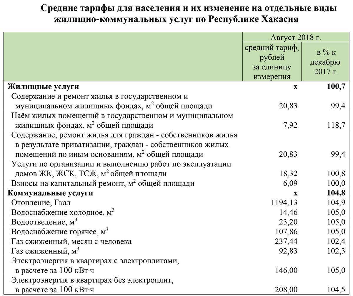 Процент повышения коммунальных услуг. Коммунальные тарифы. Тариф на отопление. Тарифы на коммунальные услуги. Расценки на жилищно коммунальные услуги.