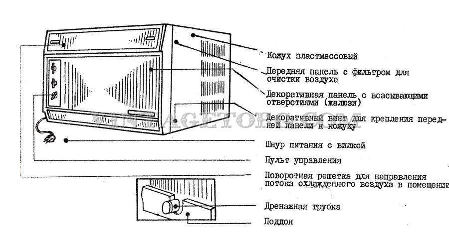 Ремонт кондиционера своими руками: причины поломок и способы устранения -