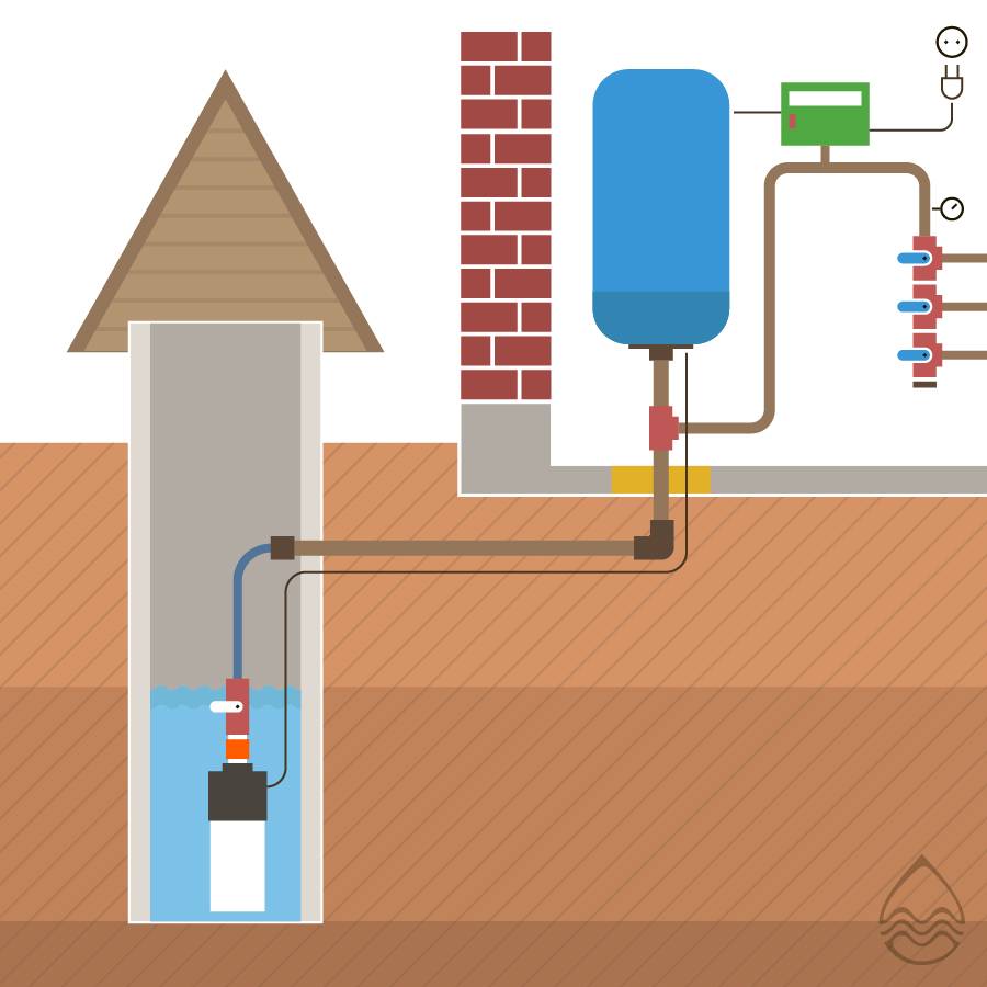 Водоснабжение частного дома из колодца: как завести воду своими руками