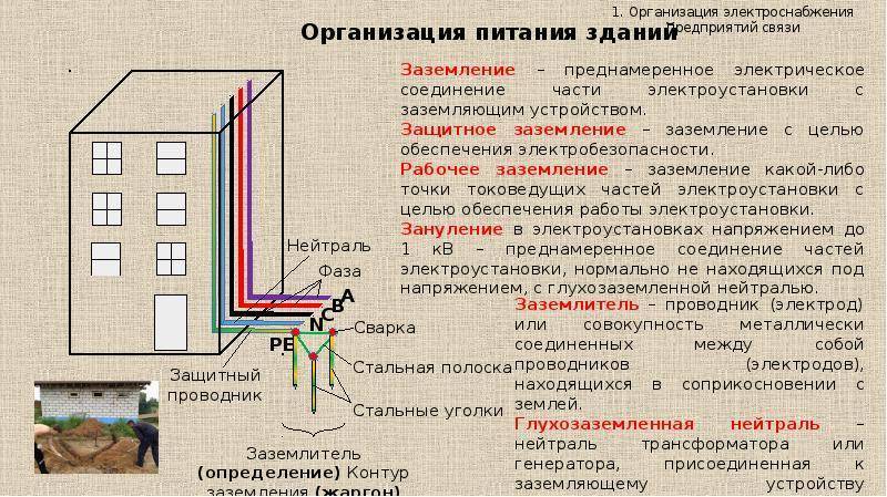 Заземление по гост и пуэ – требования к заземлителям и прокладке заземляющих проводников