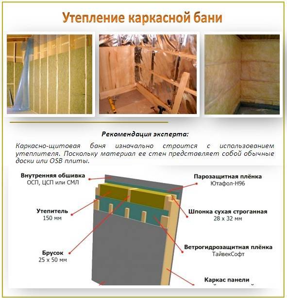 Как и чем лучше всего утеплять баню изнутри