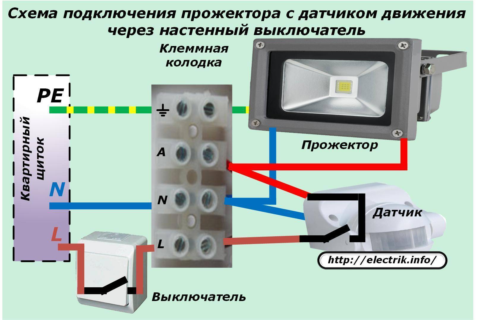 Светодиодный прожектор с датчиком движения: выбор, монтаж и настройка