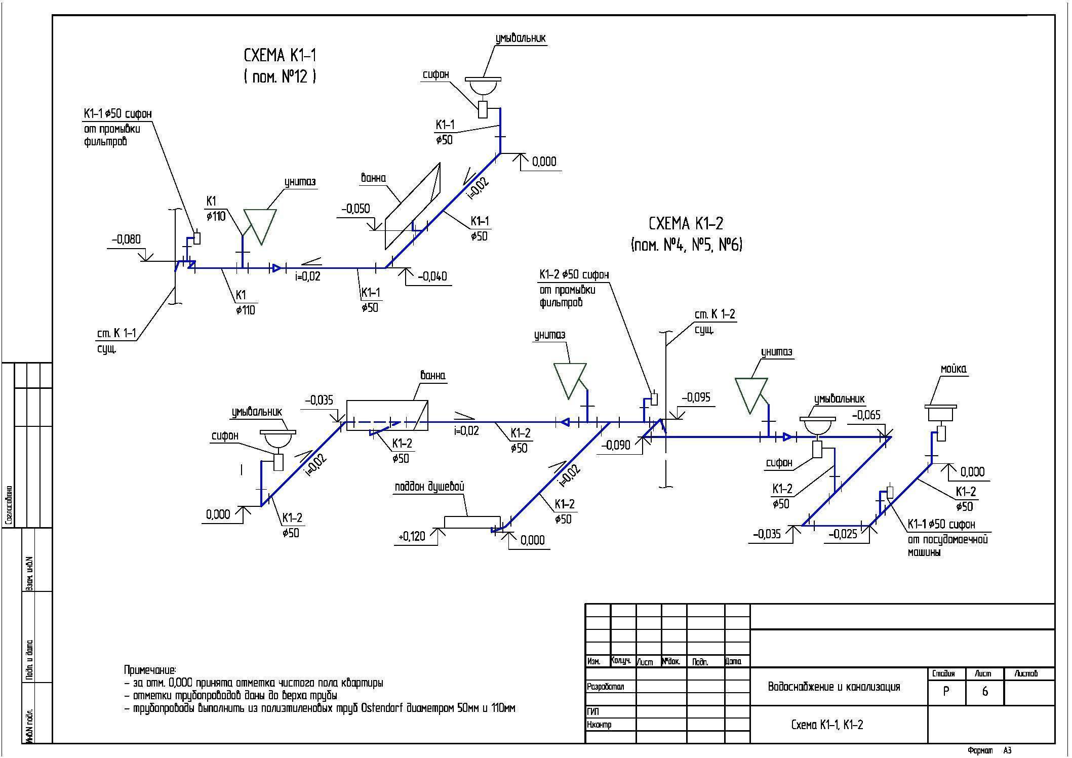 Оформление чертежей водоснабжение и канализация