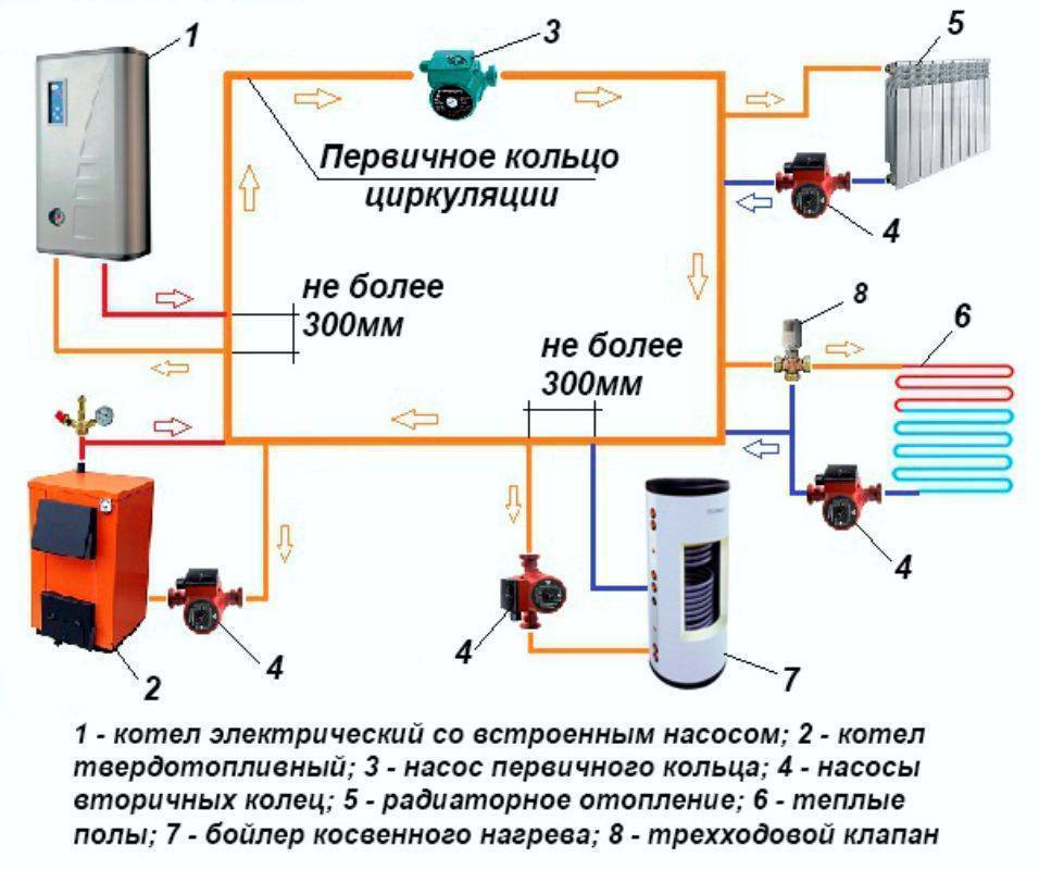 Печь с водяным контуром: схема и монтаж основных элементов системы печного отопления (110 фото)