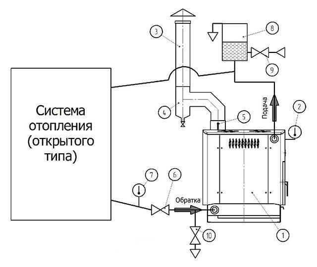 Система отопления в частном доме от твердотопливного котла схема с насосом открытого типа