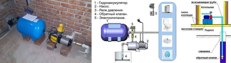 Подключаем насосную станцию по схеме своими руками