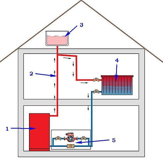 Расчет гравитационной системы отопления частного дома - схема