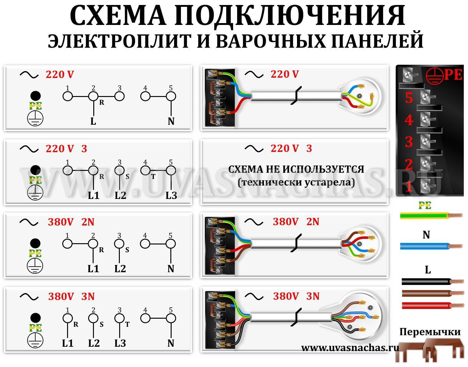 Схема подключения вилки электроплиты