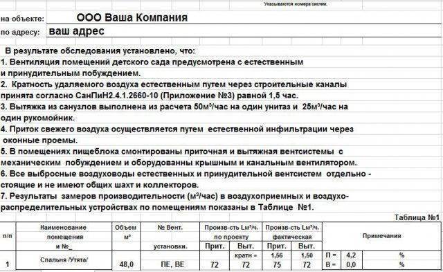 Акт проверки вентиляционной системы образец