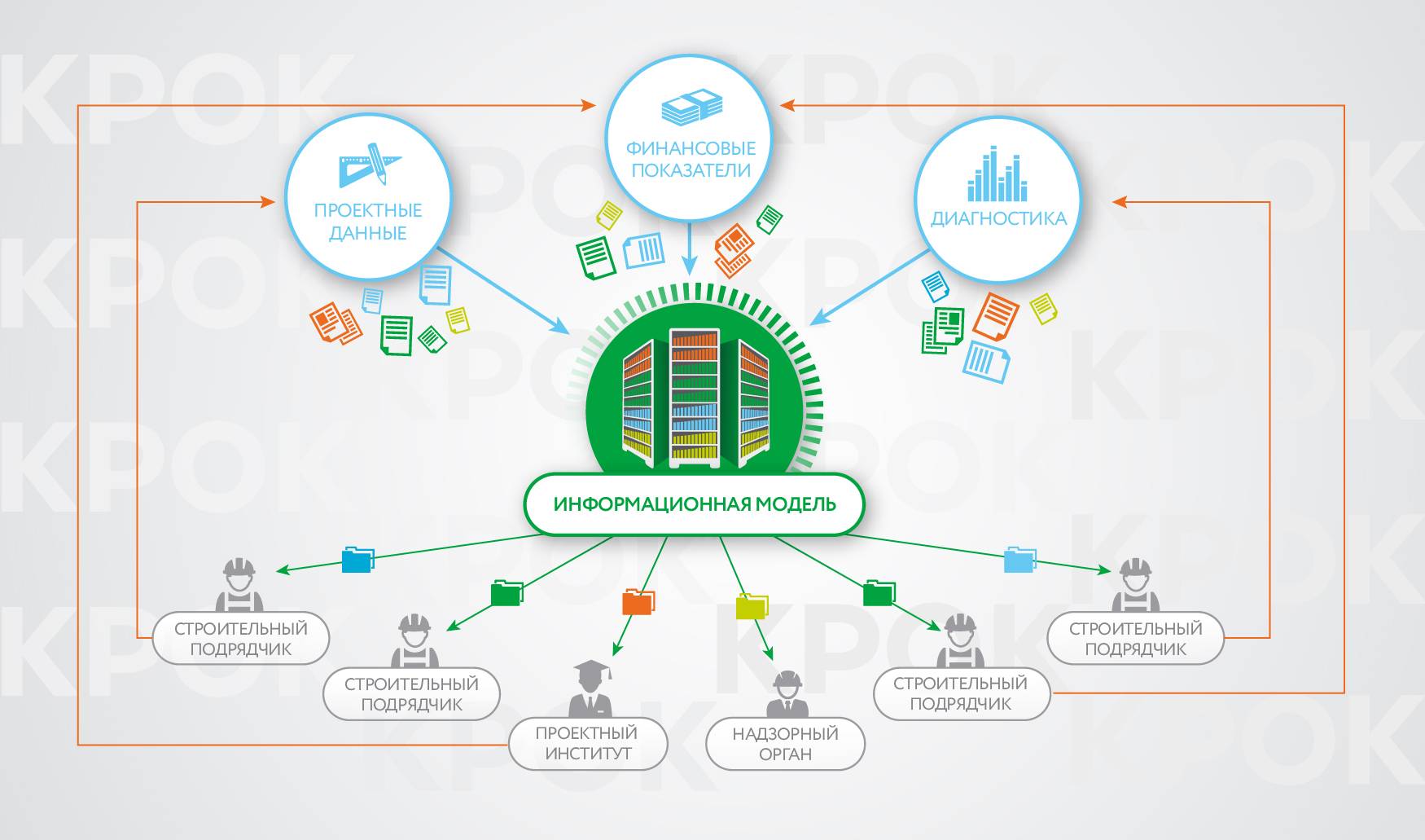 Bim-технологии: польза от информационного моделирования в проектировании и строительстве | bim global - создание каталогов базы данных aveva, revit. bim моделирование и проектирование