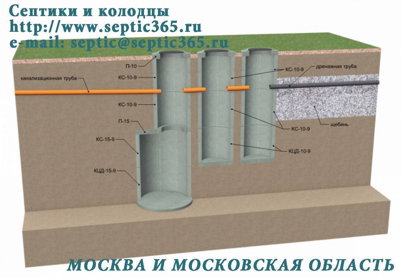 Дренажный колодец проект