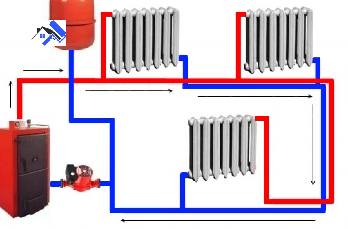 Батареи отопления устройство - система отопления
