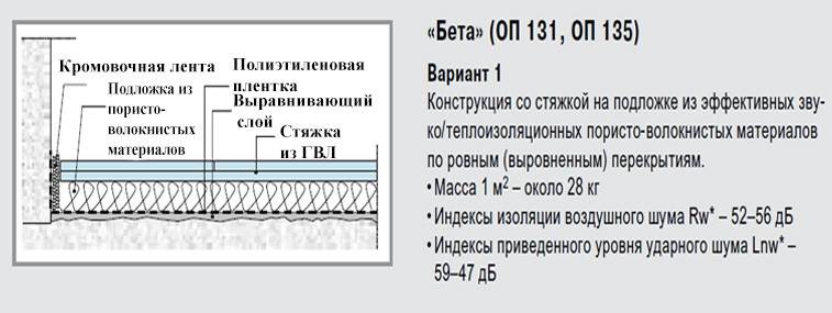 Онлайн-калькулятор. расчёт стоимости заливки стяжки полов - мастерская