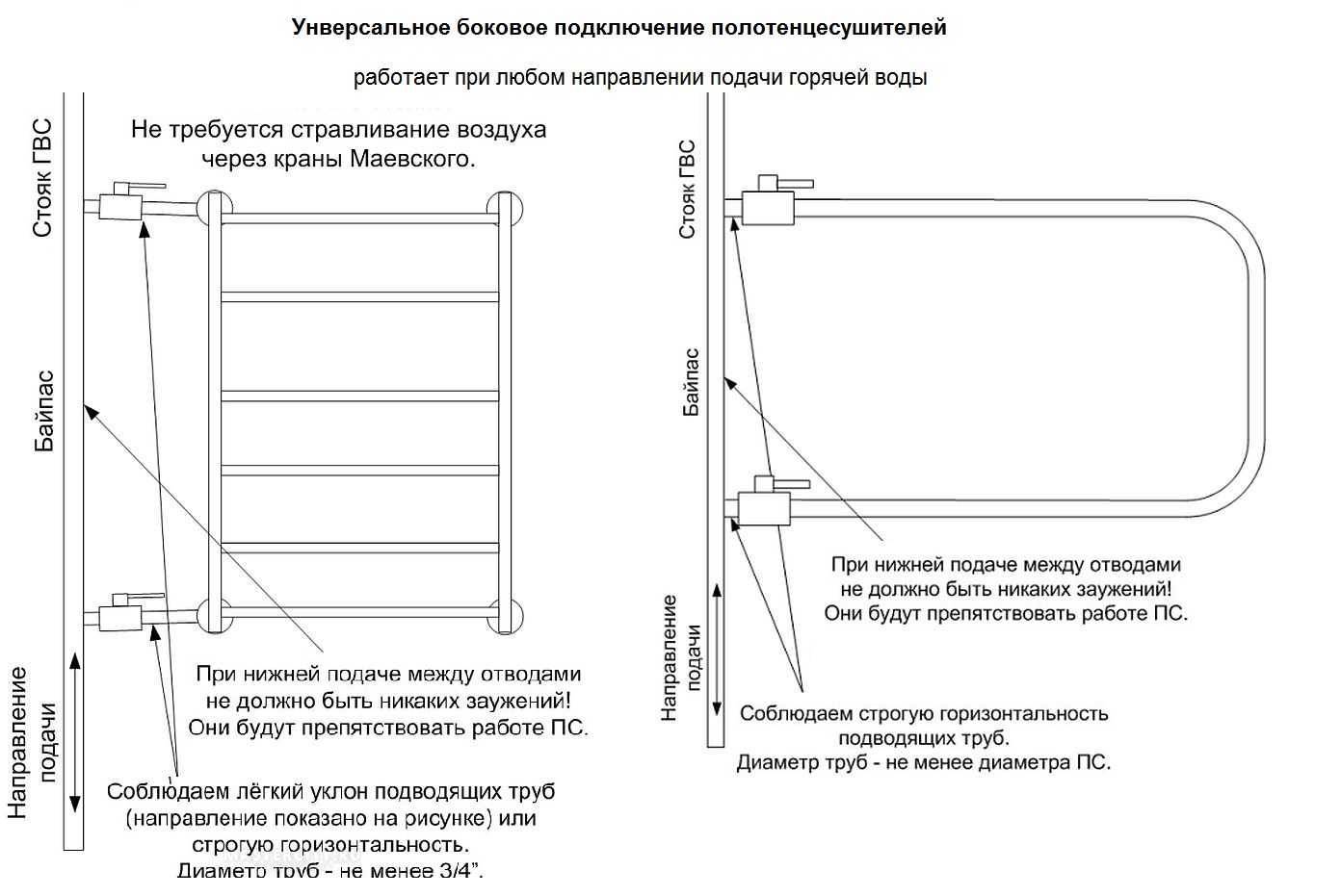 Подключение полотенцесушителя к стояку горячей воды схема - только ремонт своими руками в квартире: фото, видео, инструкции