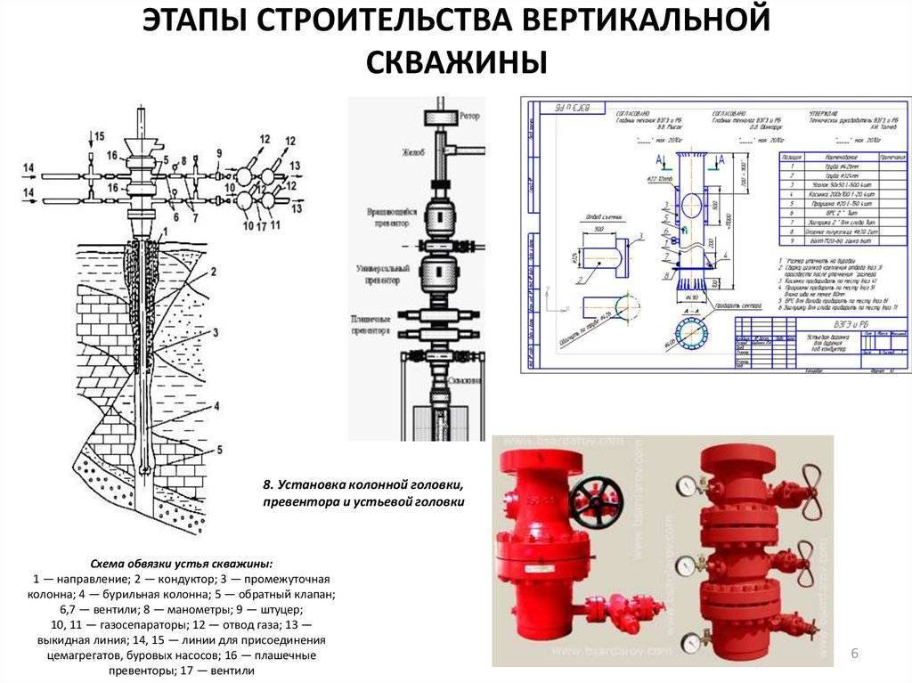 Схема колонной головки