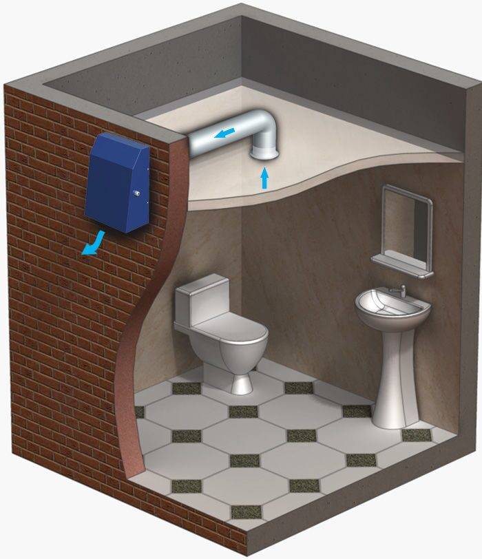 Стройремонтвентиляция в туалете своими руками: виды систем и пошаговая инструкция по установке