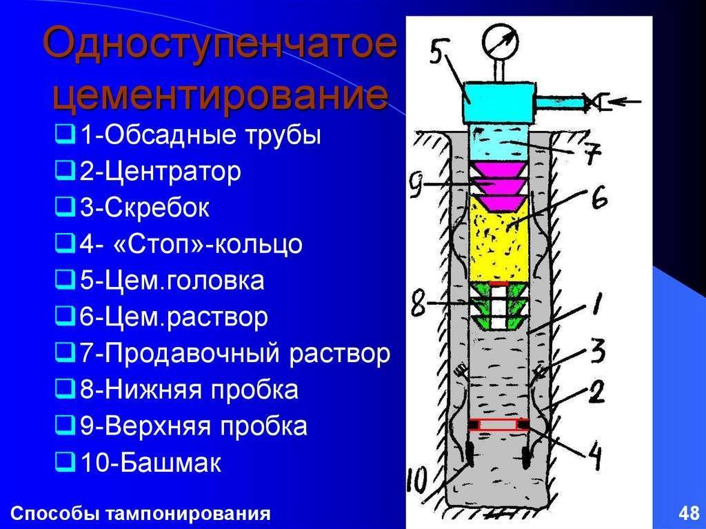 Тампонаж скважины: описание процесса и его особенностей, тампонирование трубопроводов