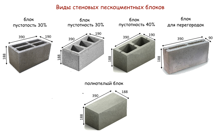 Какой размер бетонных блоков