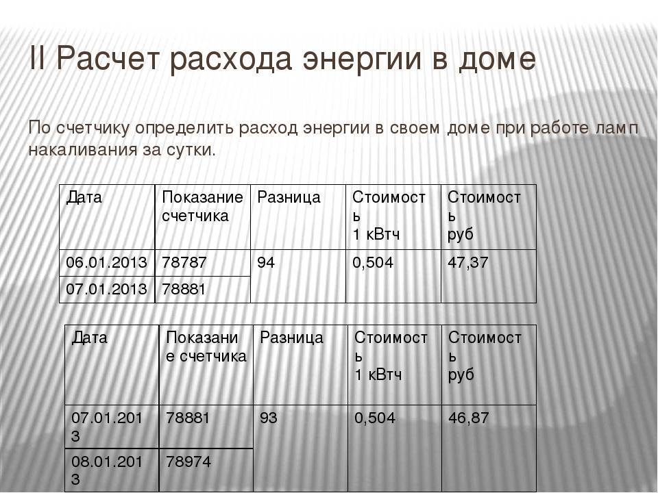 Как рассчитать оплату за электрическую энергию по своей квартире?