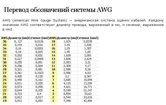 Расшифровка обозначений и перевод сечений AWG-кабеля