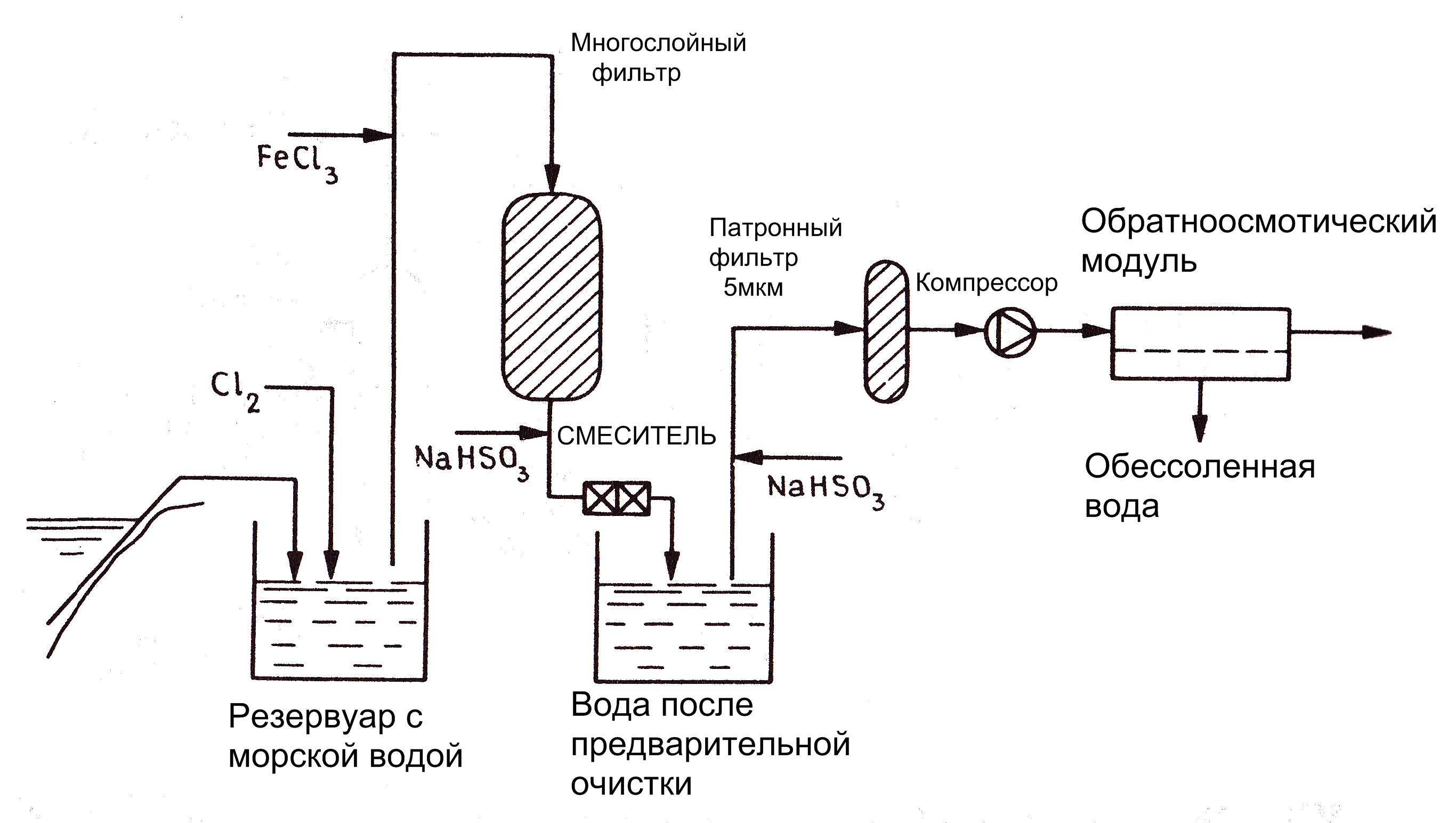 Схема обратноосмотической установки опреснения морской воды