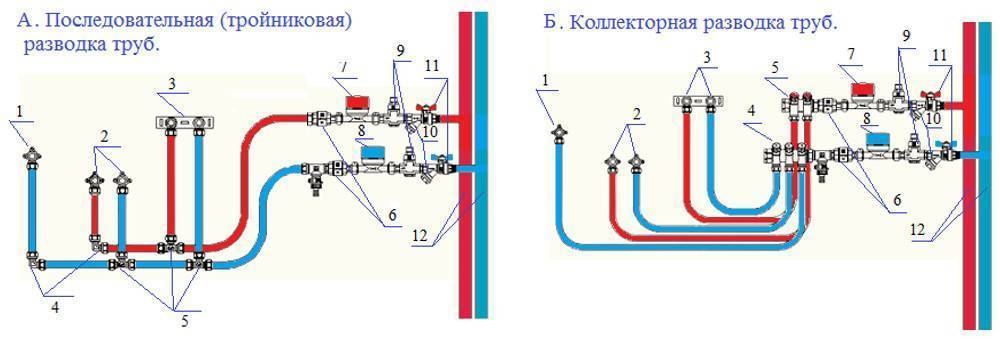 Разводка труб водоснабжения в квартире своими руками по последовательной или коллекторной схеме.