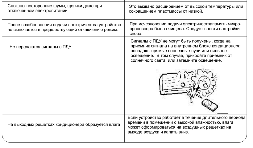 Кондиционеры "балу": отзывы, характеристики, инструкции. кондиционеры ballu :: syl.ru