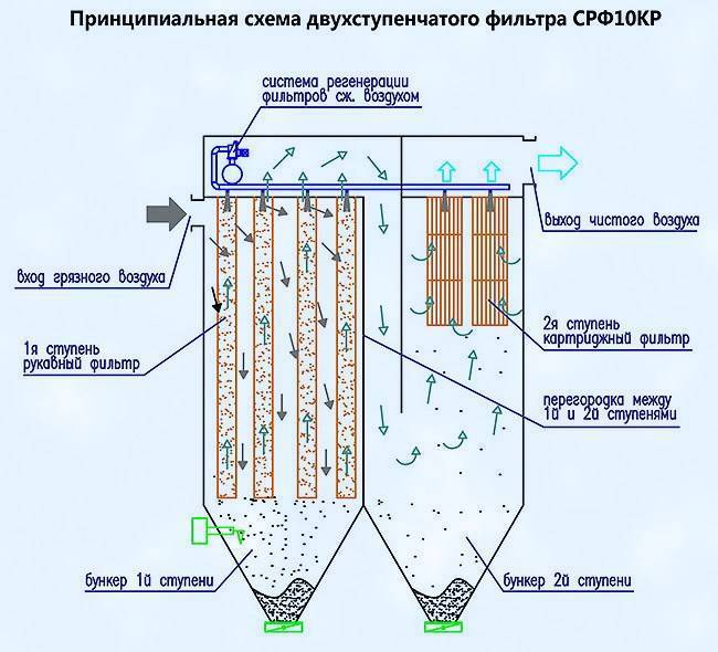 Схема воздушного угольного фильтра