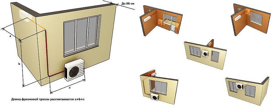 Где лучше установить напольно-потолочный кондиционер в квартире? выбираем оптимальный вариант - valles.ru