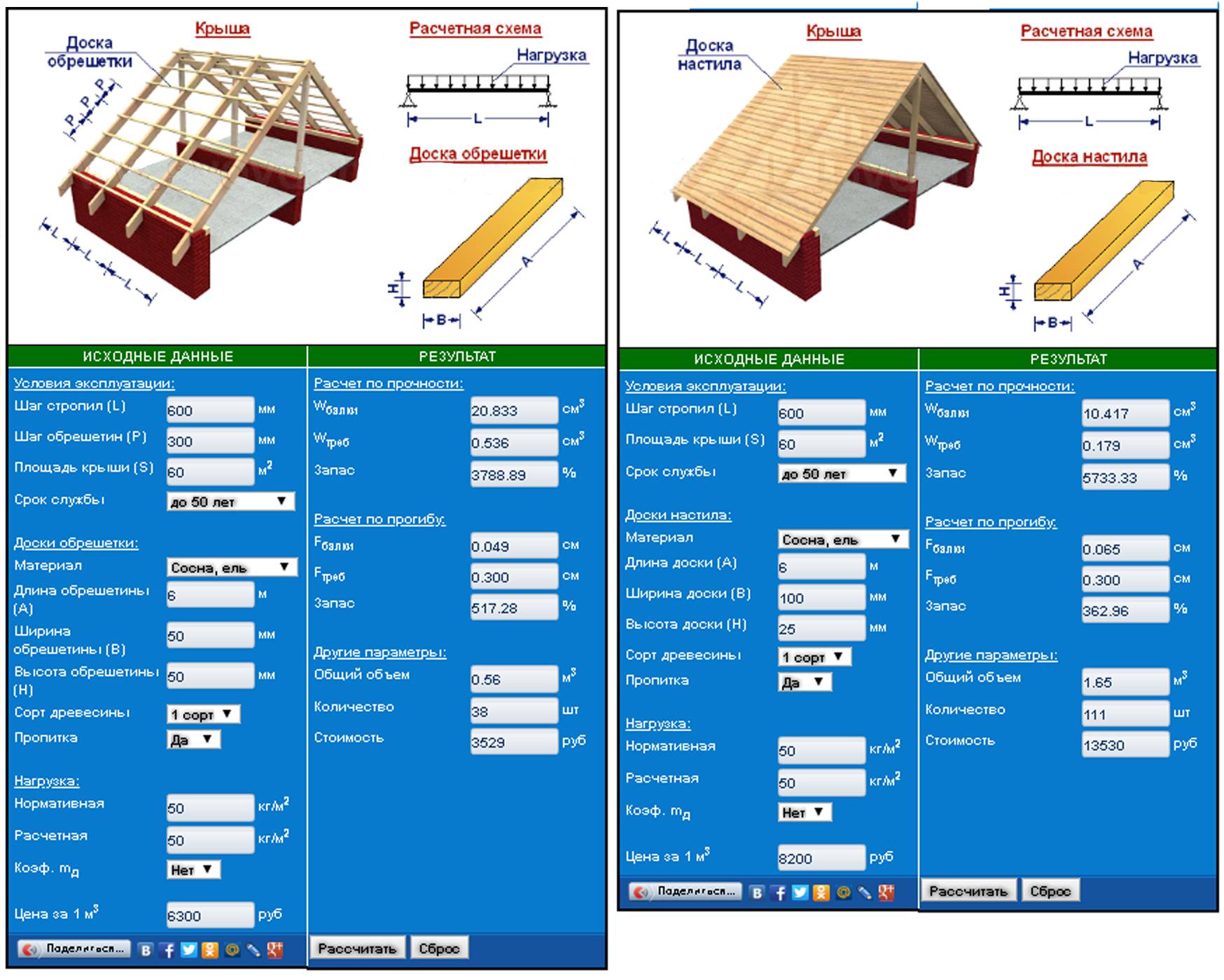 Обрешетка крыши под профнастил — выбор шага и подробная инструкция по монтажу