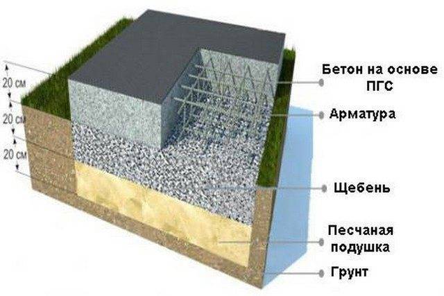 Какой щебень нужен для фундамента дома: советы по выбору