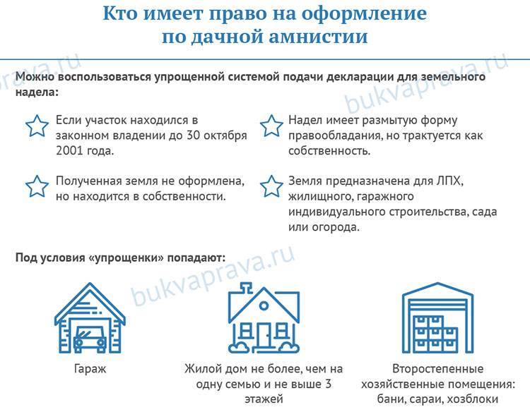 Проект дома для оформления в собственность