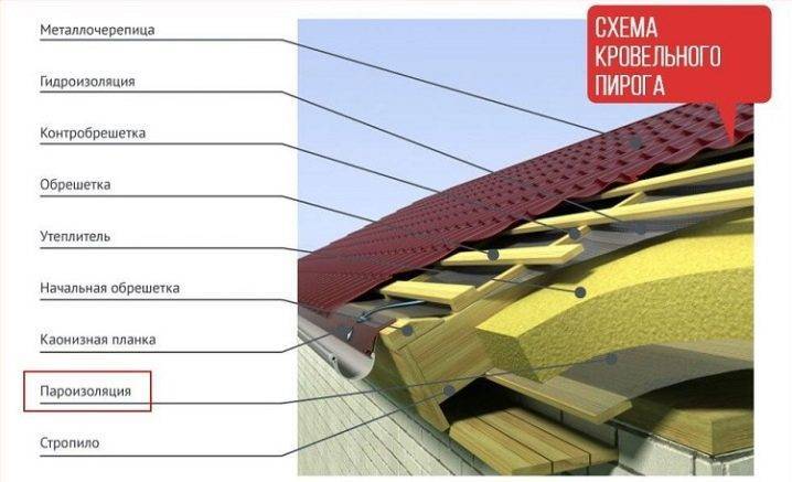 Рейтинг производителей пароизоляционных пленок на российском рынке