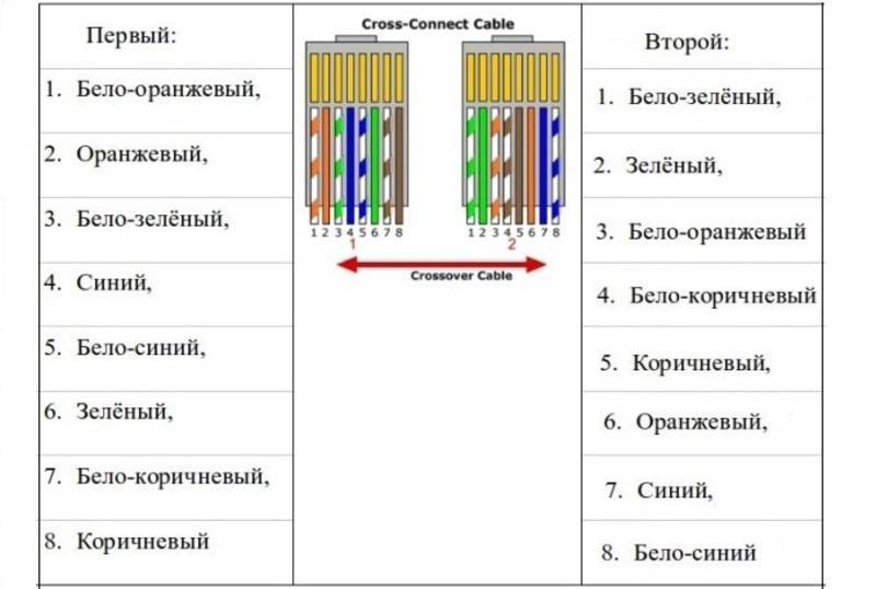 Цветовая схема проводов 220в