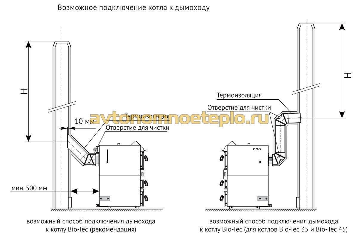 Газовый котел дымоход требования к установке. Схема подключения котла к дымоходной трубе. Схема установки трубы для твердотопливного котла. Схема подключения дымохода к твердотопливному котлу. Труба для газового котла 190мм.