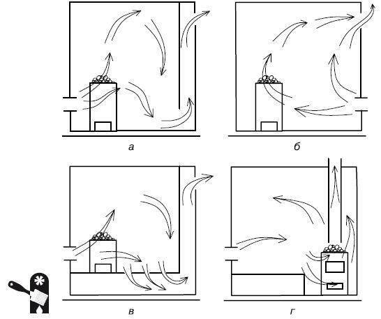 Как сделать вентиляцию в бане правильно: своими руками, пошаговое руководство, схемы, в парилке и предбаннике