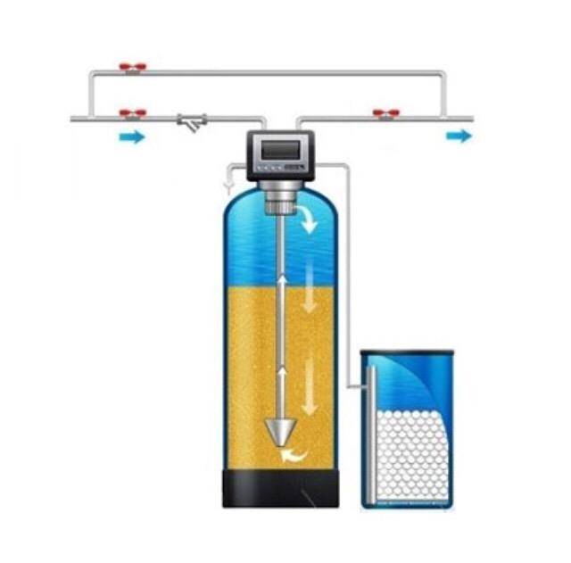 Ионообменный фильтр для воды: устройство, принцип работы и эксплуатация