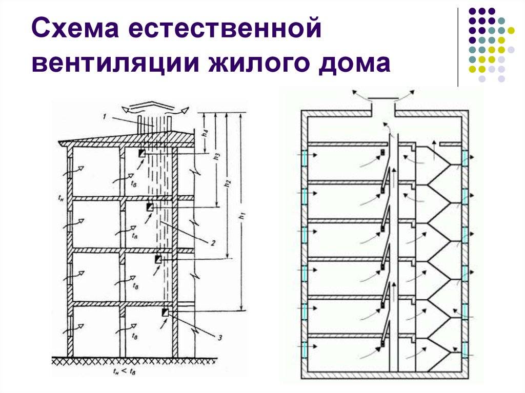 ✅ вентиляция в 9 этажном панельном доме 80 годов постройки - detoxlife-moscow.ru