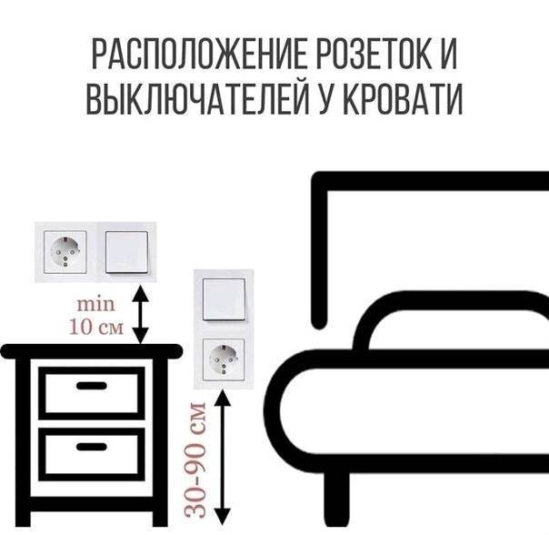 Расположение розеток и выключателей в квартире: в комнате, в спальне, на кухне, в ванной