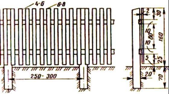 Забор из штакетника чертеж