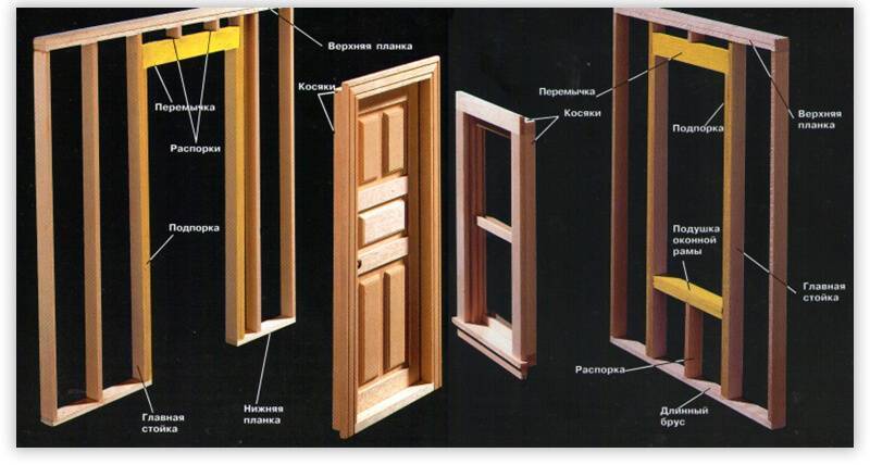 Изготовление дверей своими руками из дерева: используем пошаговое руководство